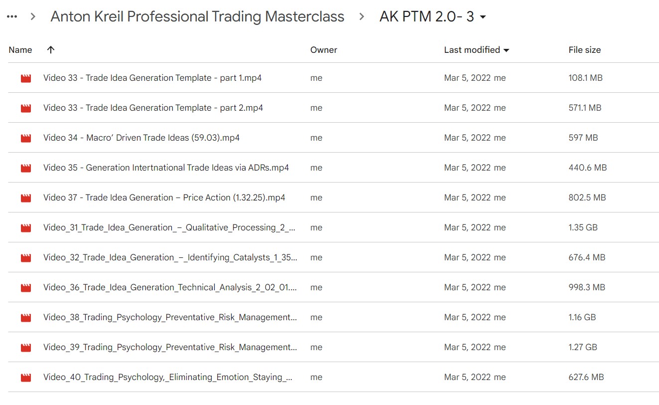 Anton Kreil – Professional Trading Masterclass (PTM) 2.0